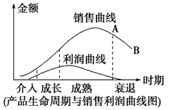 企業(yè)如何延緩產(chǎn)品生命周期衰退 應對策略與實踐
