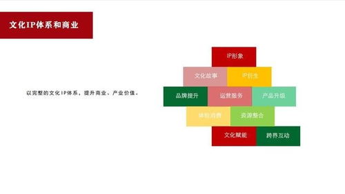 商策網 構建文化IP體系與運營，探索網絡文化經營新路徑